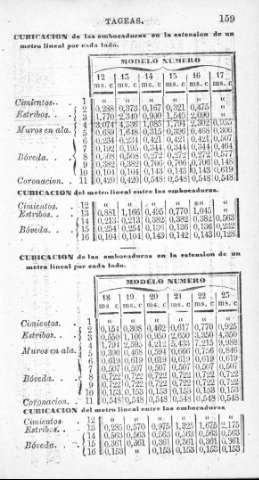159