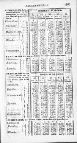 167