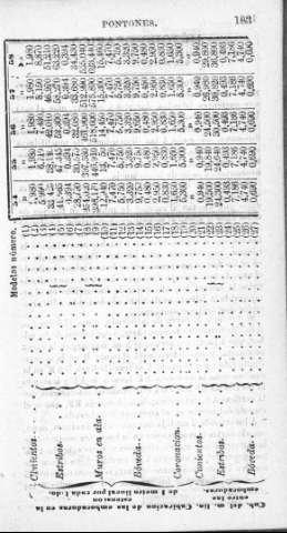 183