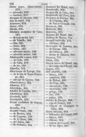 936