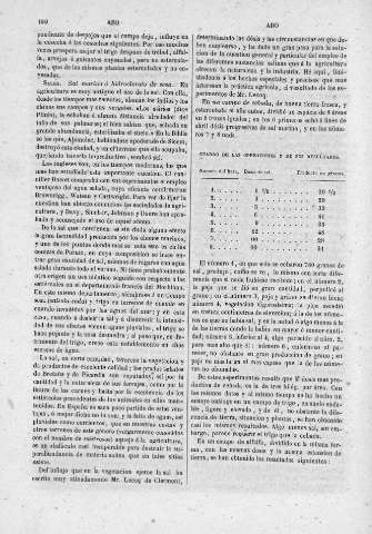 150