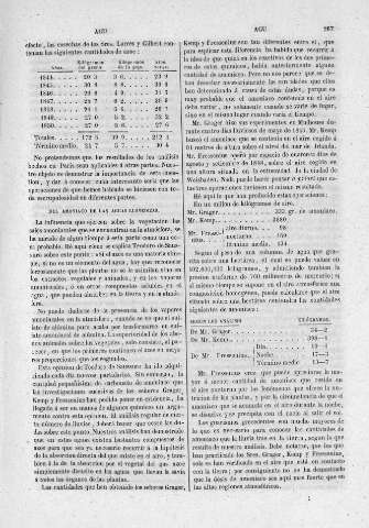 267