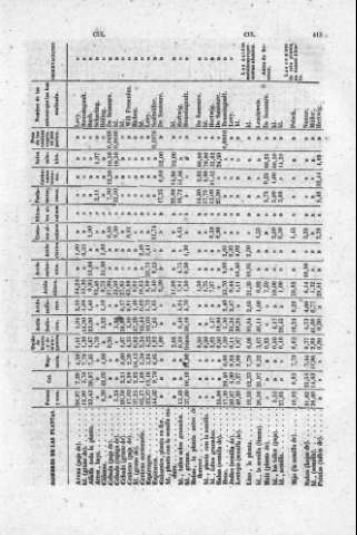 413