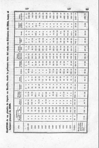 263