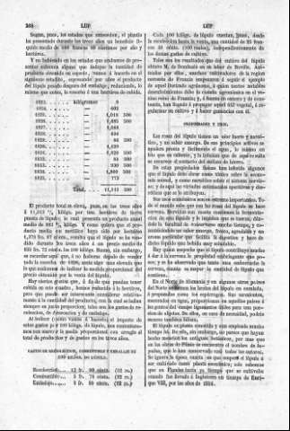 268