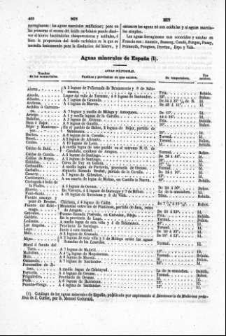 468