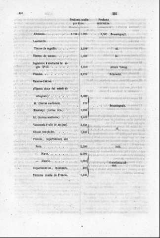 116