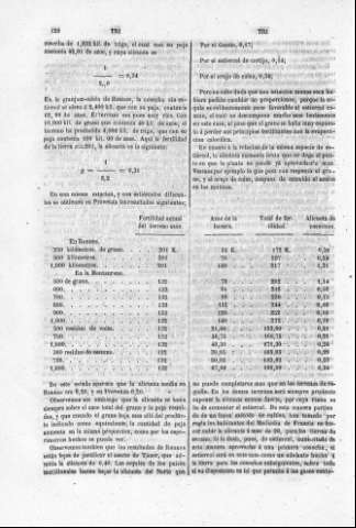 120
