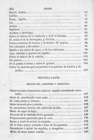 254