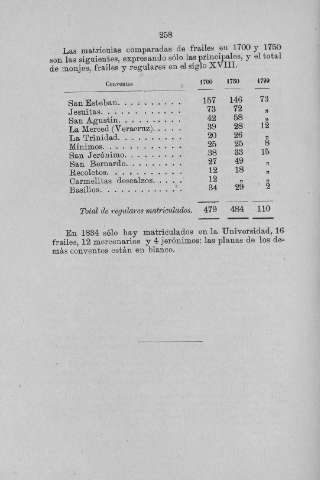 258