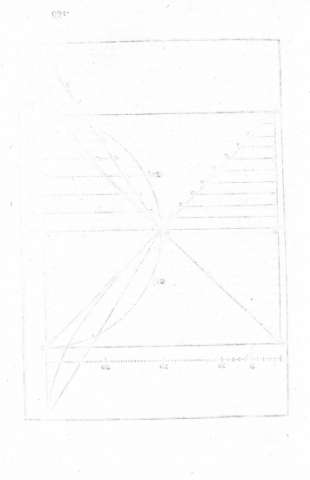 200