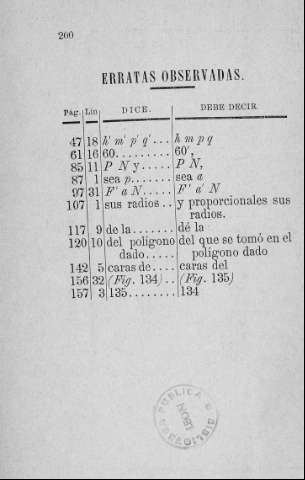 200