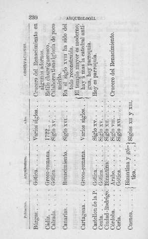 230