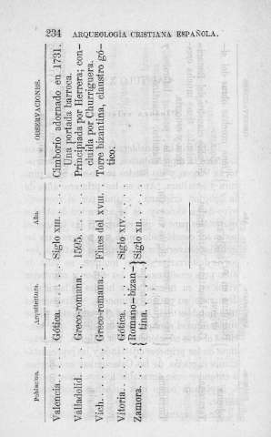 234