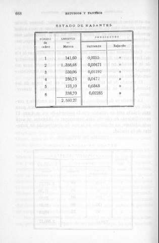 668