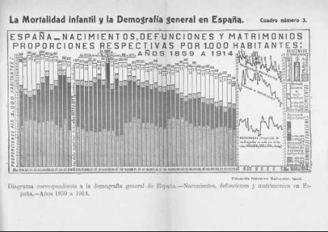 Gráfico.3 r