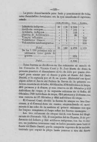 122