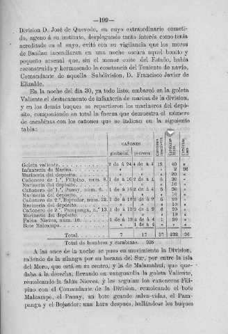 199