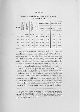 109