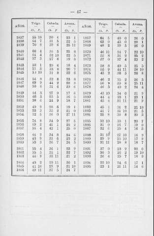 47