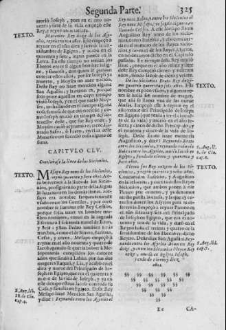 325