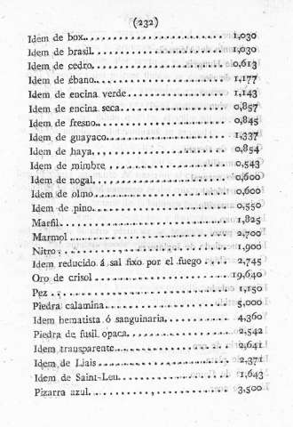 232