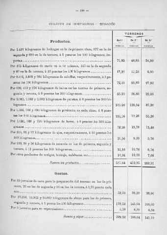 199