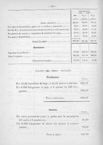 200