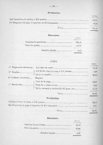 288