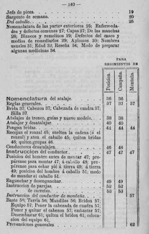 140