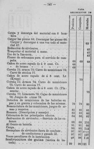 141