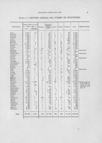 81