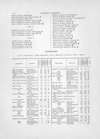 250