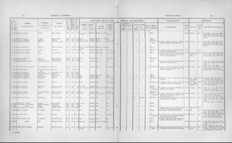 260-261