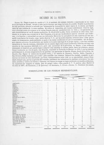 283