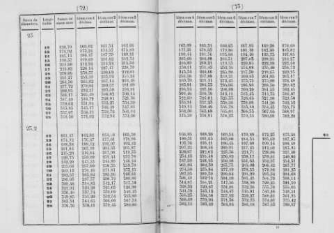 72-73