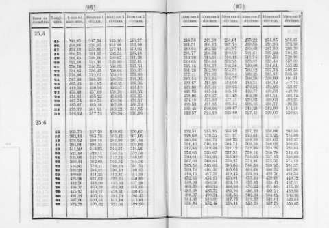 86-87