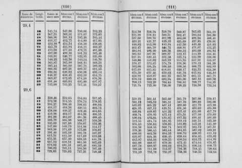 110-111