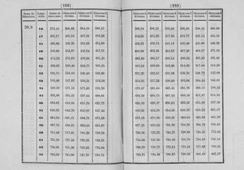 118-119