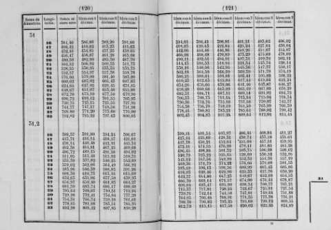 120-121