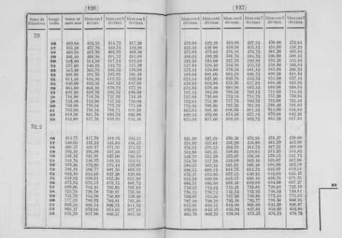 126-127