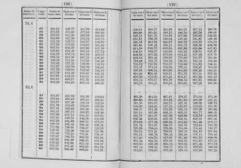 128-129