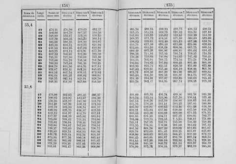 134-135