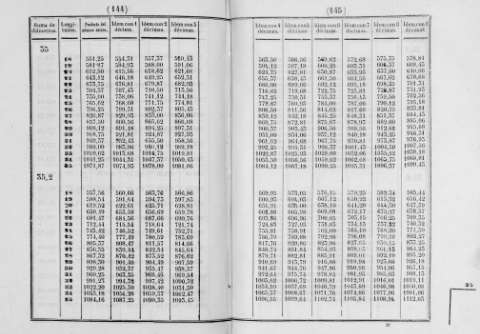 144-145