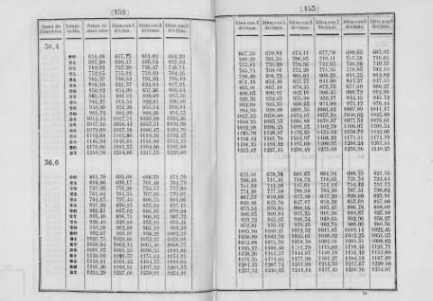 152-153