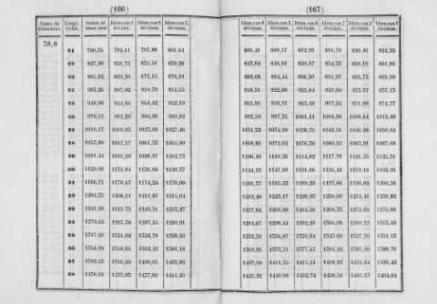 166-167