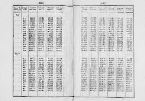 168-169