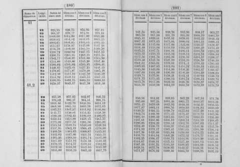 180-181