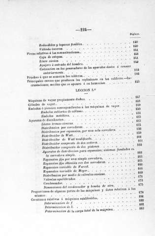 224
