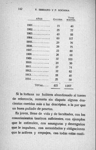 142